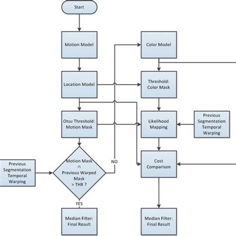 Image result for Manual Steps in Algorithm