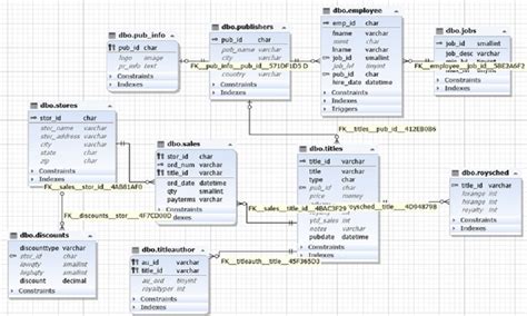 Afbeeldingsresultaten voor DB Diagrams SQL Server