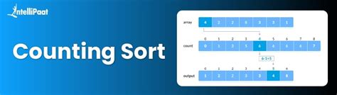 Image result for Counting Sort Flowchart