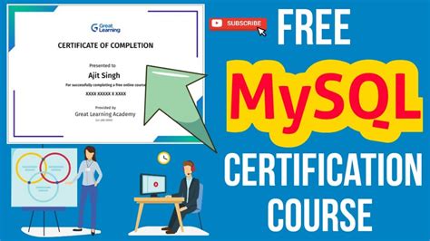 Image result for My Educator SQL Certification