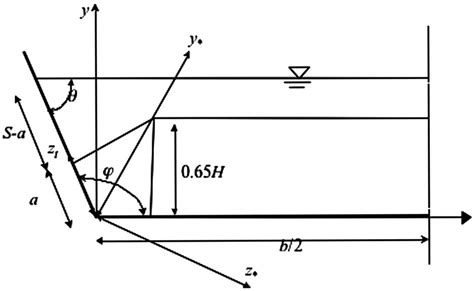 Image result for Trapezoidal Channel Formula