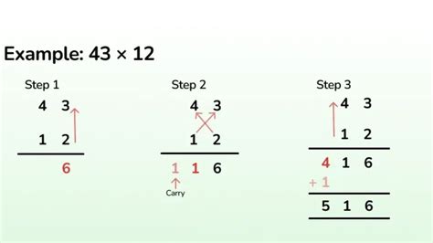 Image result for Quadratic Equation Format