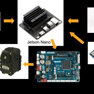Image result for Open System Computing Hardware