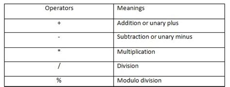 Q Basic Statement Type に対する画像結果