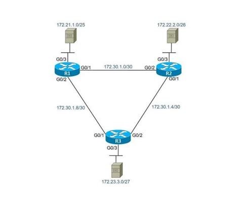 Show IP Ospf Interface Command に対する画像結果
