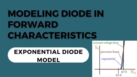 Image result for Exponential Model for Diodes