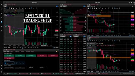 Image result for Webull Layout Options Trading