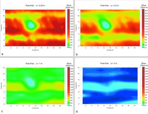 Toradh íomhá ar Resistivity Array