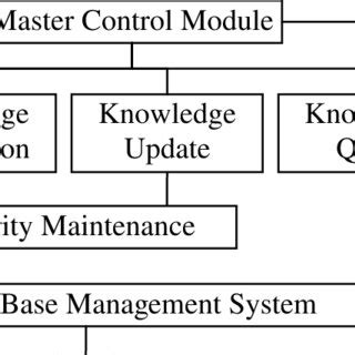 Knowledge Base System に対する画像結果