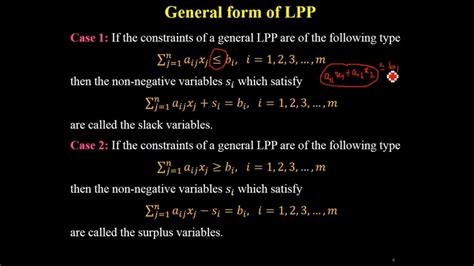 Canonical Form Linear Programming に対する画像結果