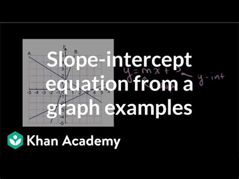Basic Graph Foundation Intercept Slope に対する画像結果
