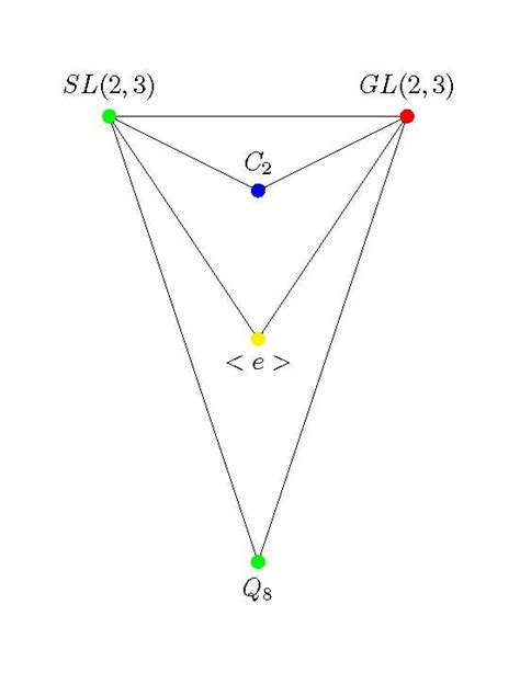 Intersection Graph に対する画像結果