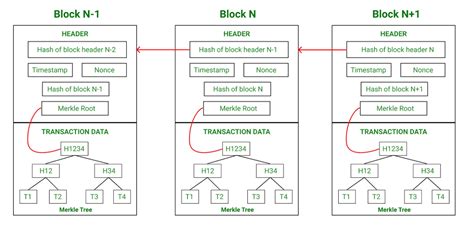 Toradh íomhá ar Blockchain Coding Example with C