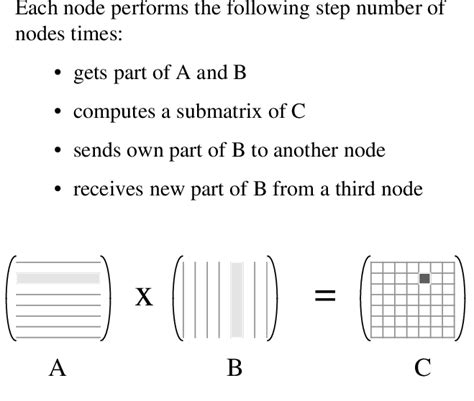 parallel arithmetic structures に対する画像結果