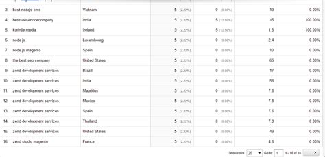 Local. Account Invetigation に対する画像結果