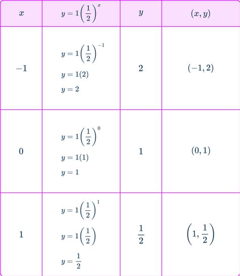 Exponential Decay Examples に対する画像結果