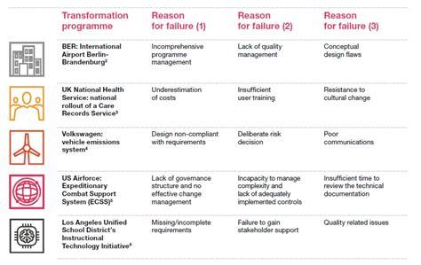 Afbeeldingsresultaten voor Scale Transformational Patterns