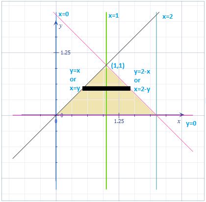 Toradh íomhá ar Iterated Integral Circle