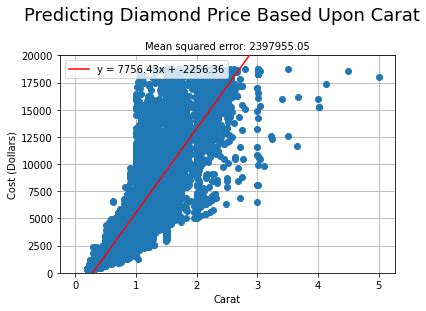 Image result for Linear Regression for Machine Learning Chart