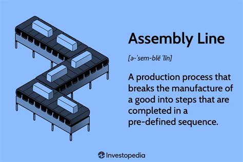 Image result for Assembly Line Design