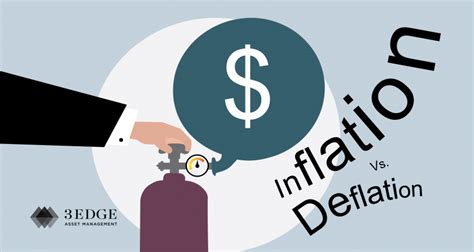 Image result for Inflation Deflation