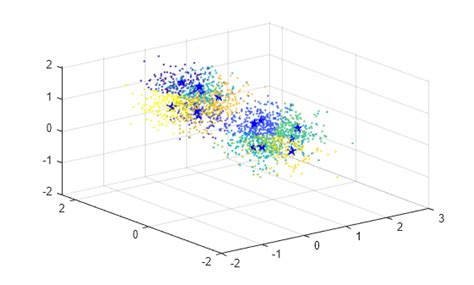 Afbeeldingsresultaten voor String Cluster Math