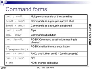 Image result for Shell Script 2 Cmd