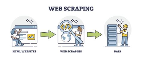 Java Web Scraping Tool に対する画像結果