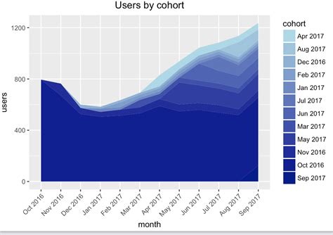 Area Graph Ggplot に対する画像結果