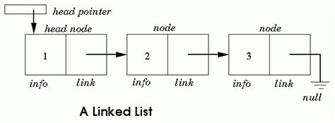 Linked List in Python に対する画像結果