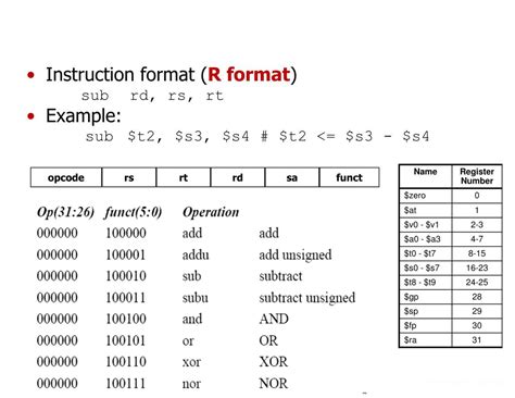 Toradh íomhá ar Opcode Binary
