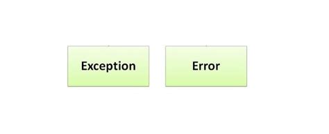 Difference Between Exception and Error in JavaScript に対する画像結果