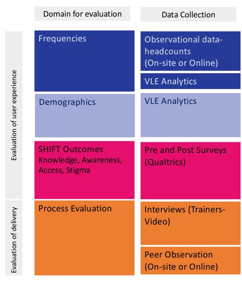 Image result for Software Data Collection Graphical View