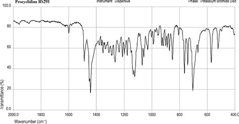 Image result for As per Europe Pharmacopia Ir Calibration
