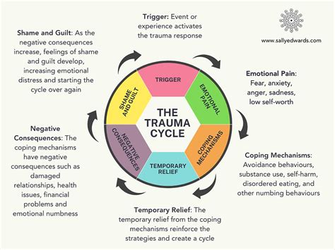 Toradh íomhá ar Trauma Transmission Model