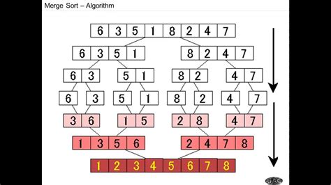 Afbeeldingsresultaten voor External Sorting in Data Structure