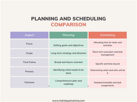 Image result for Examples of Scheduling Guidelines