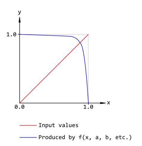 Toradh íomhá ar Graph Dropping