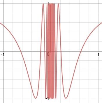 Toradh íomhá ar Calculus Limit Chart Undefined