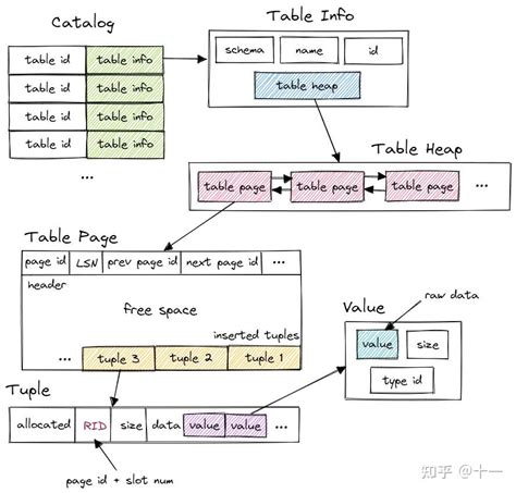Afbeeldingsresultaten voor CreateTable Oracle Query
