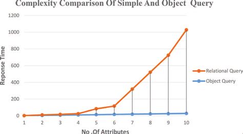 Complex Graph Comparison に対する画像結果