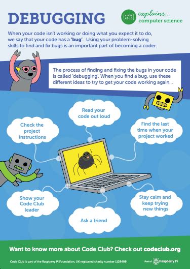 Image result for Debugging and Code Improvement