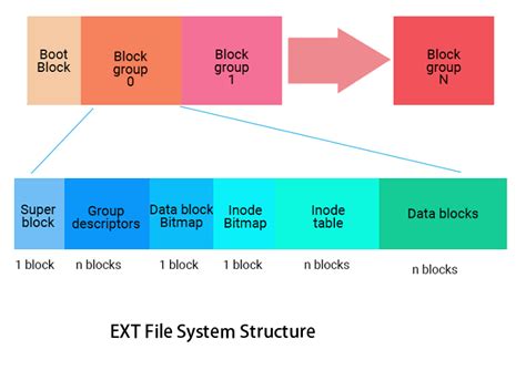 Toradh íomhá ar File System Output