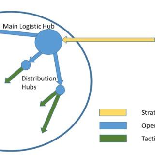Image result for Displaced Logistic Distribution