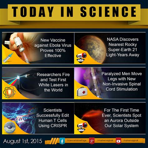 Image result for Science Today