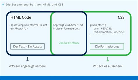 Image result for HTML Und CSS Lernen