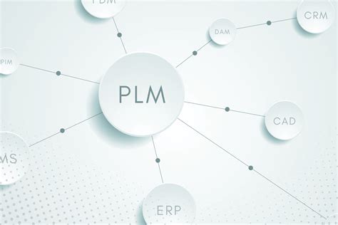 Image result for PLM Interface