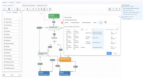 Image result for Workflow Engine