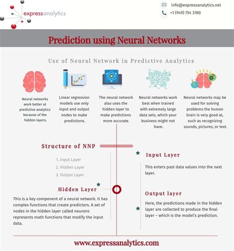 Image result for Reading and Prediction Using Neuralink