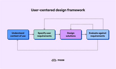 Image result for User Interface Framework Design